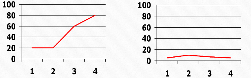 Scale Example Graph